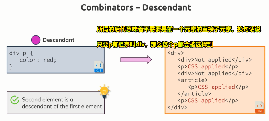 后代组合器