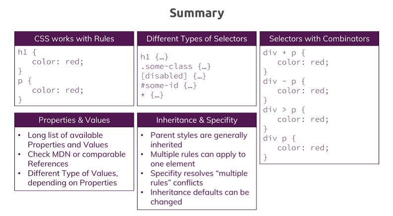 summary