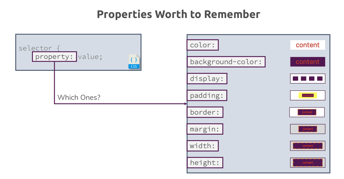 remember properties