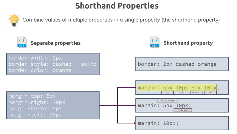 Shorthand