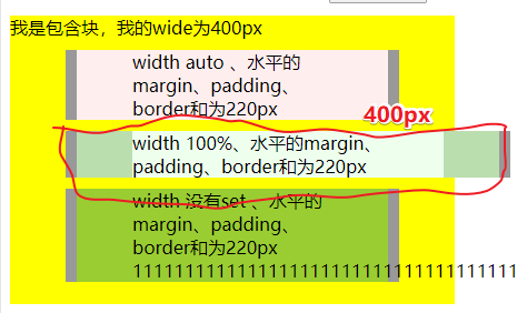 盒子模型为border-box