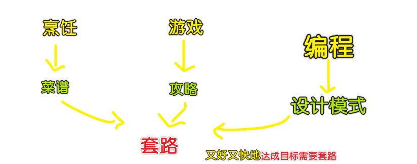 学设计模式缘由