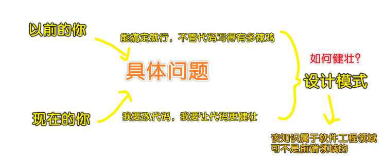 设计模式必须得学哈!