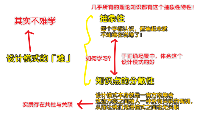 设计模式不难学