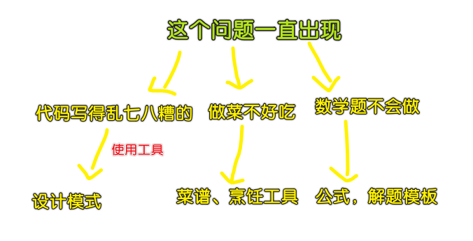 设计模式的力量