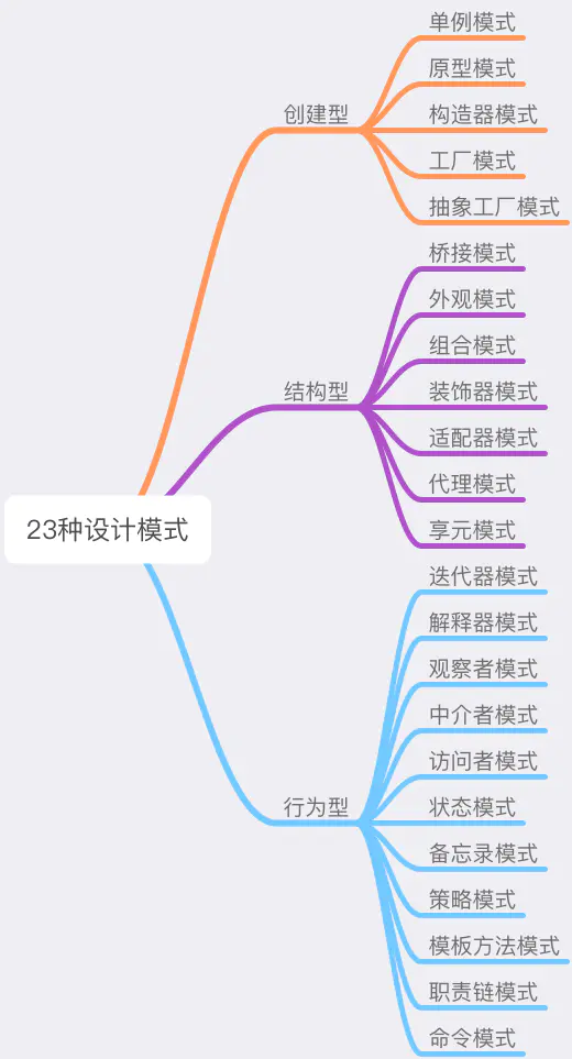 23 种设计模式