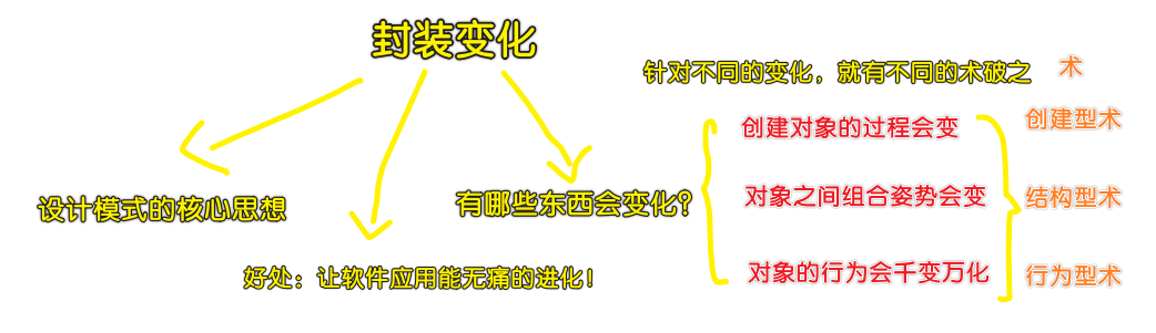 进化吧,我的应用