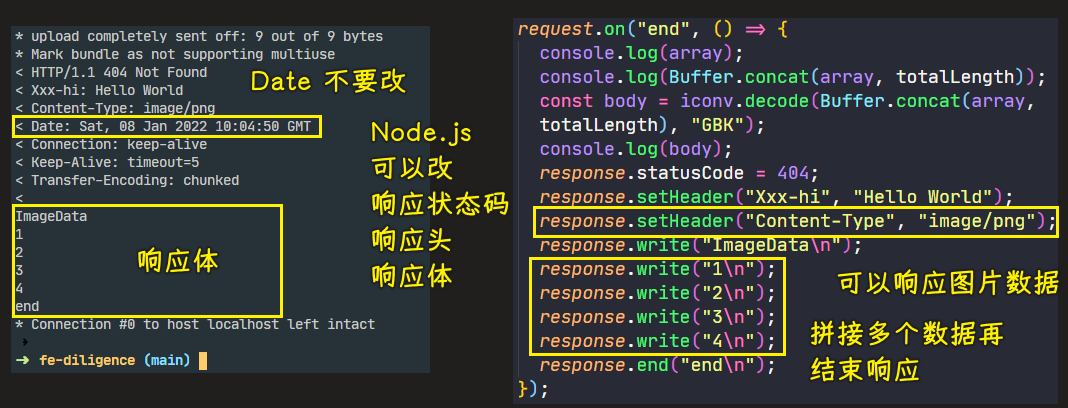response 对象