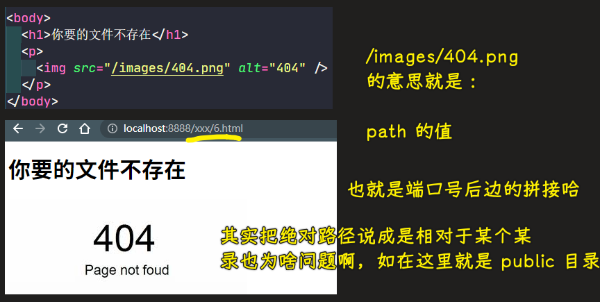 图片地址处理