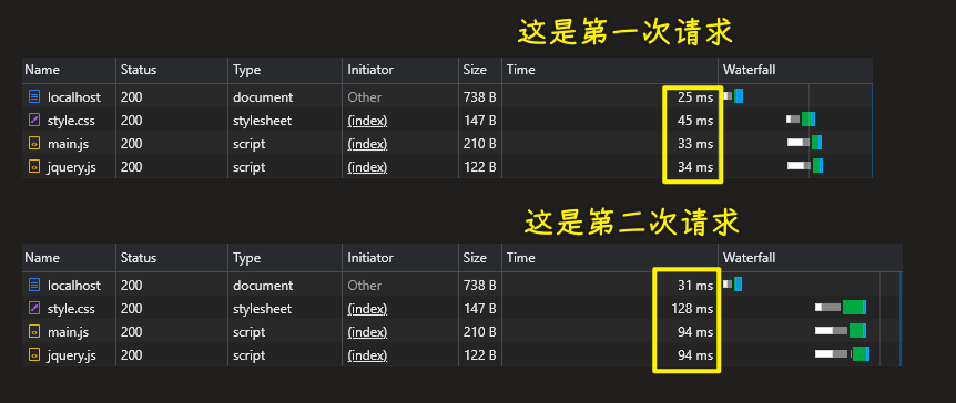 无缓存