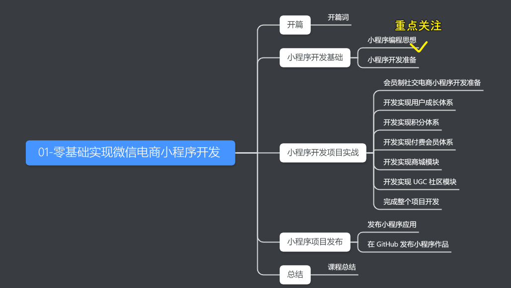 模块划分