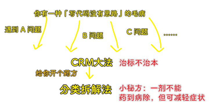 秘方
