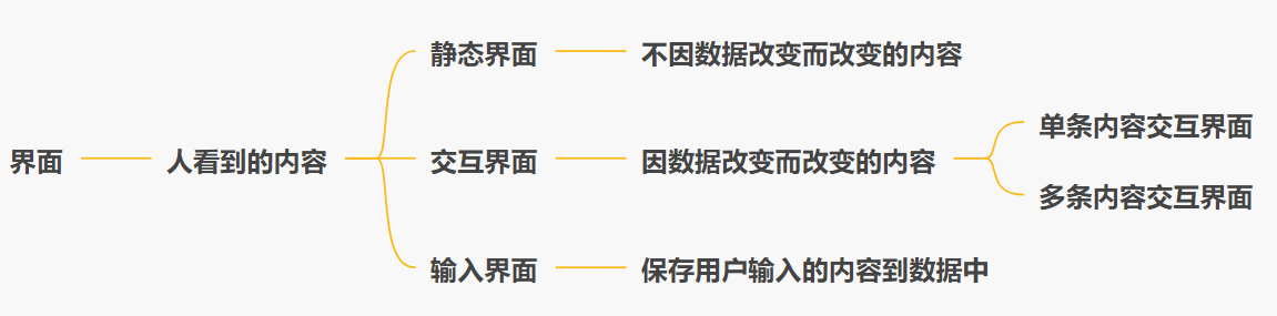 界面类型