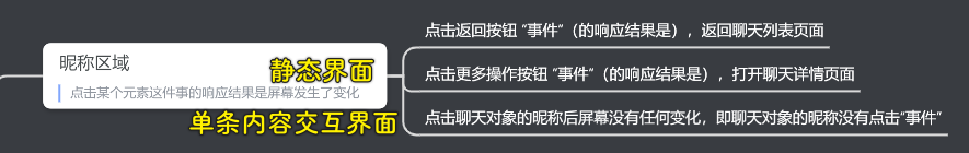 昵称区域事件分析