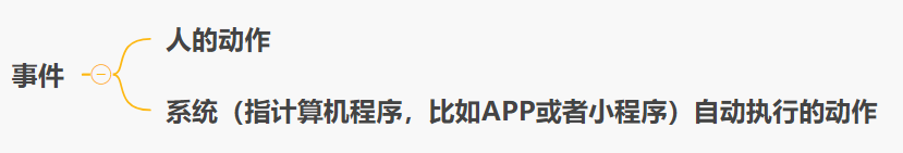事件的分类