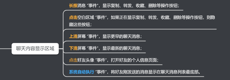 聊天内容显示区域分析