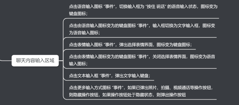 聊天内容输入区域分析