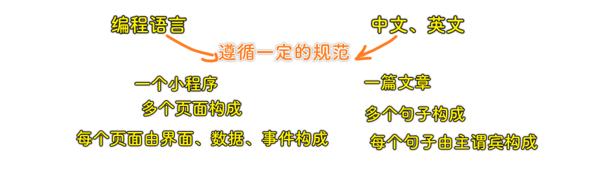 概述