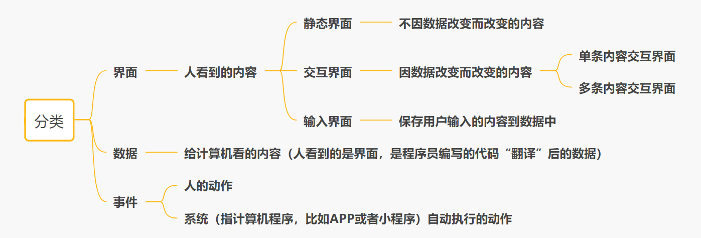 页面构成