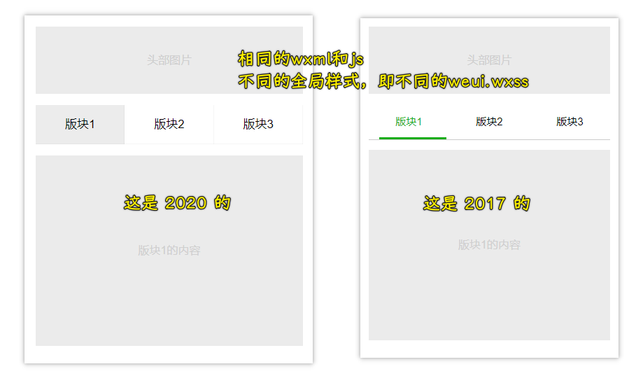 样式