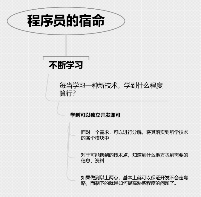 总结