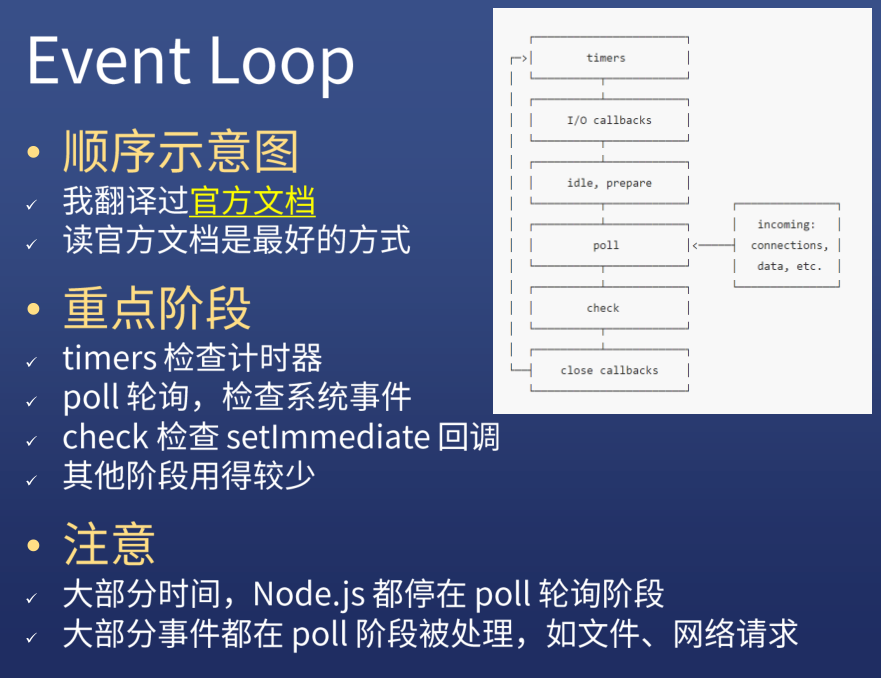 信号的处理顺序