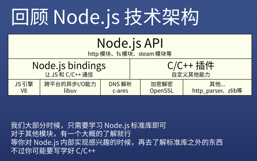 Node.js 技术架构