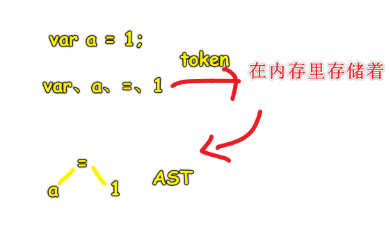 语法分析