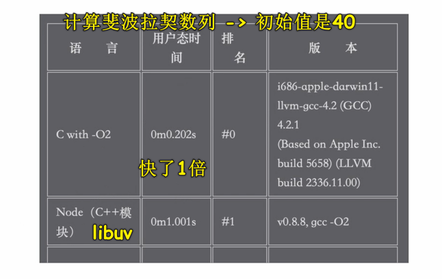 测试 1