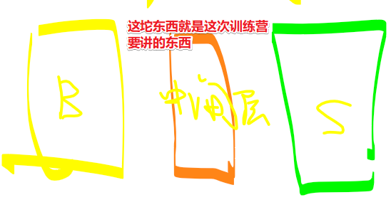 中间层