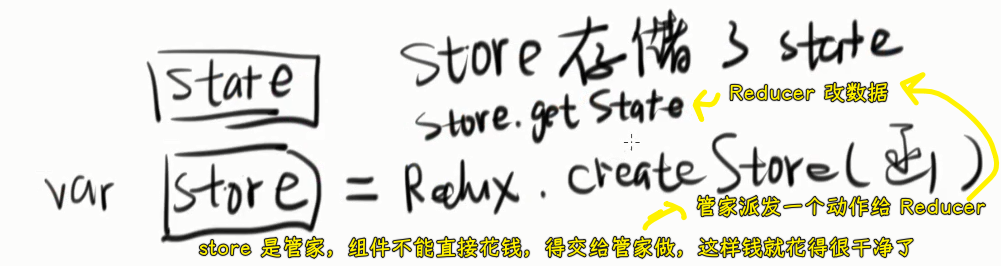 store 和 state