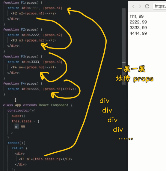 一层一层地传 props