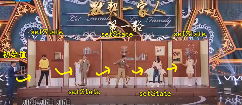 setState