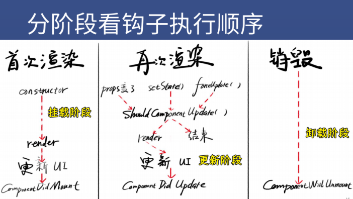 钩子的执行顺序