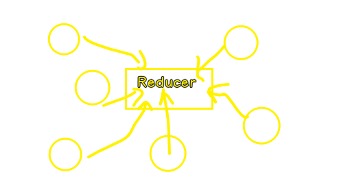 Reducer