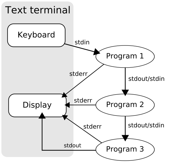 File:Pipeline.svg