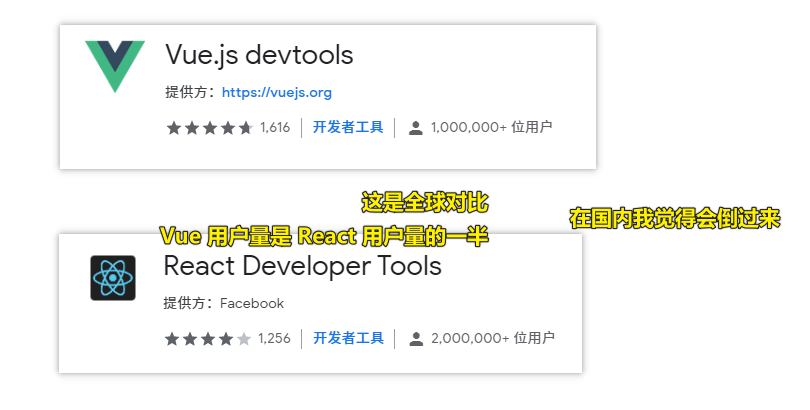 vue vs react