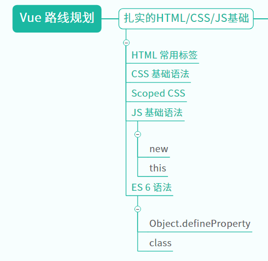 html、css、js