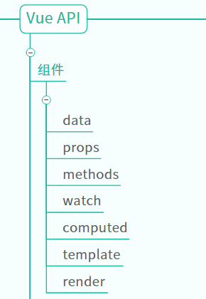 组件