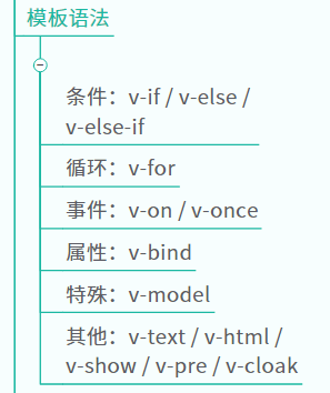 模板语法