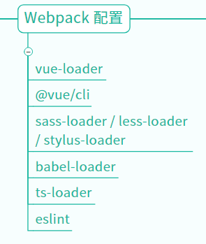 Webpack 配置