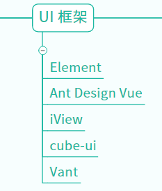 UI 框架