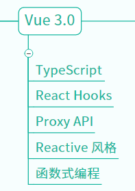 Vue 3.0