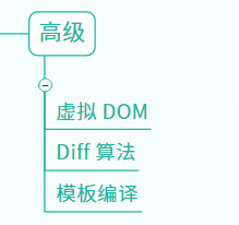 高级