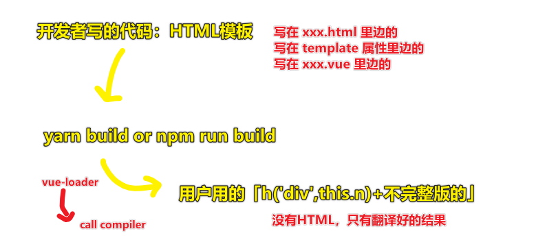 为什么用不完整版？