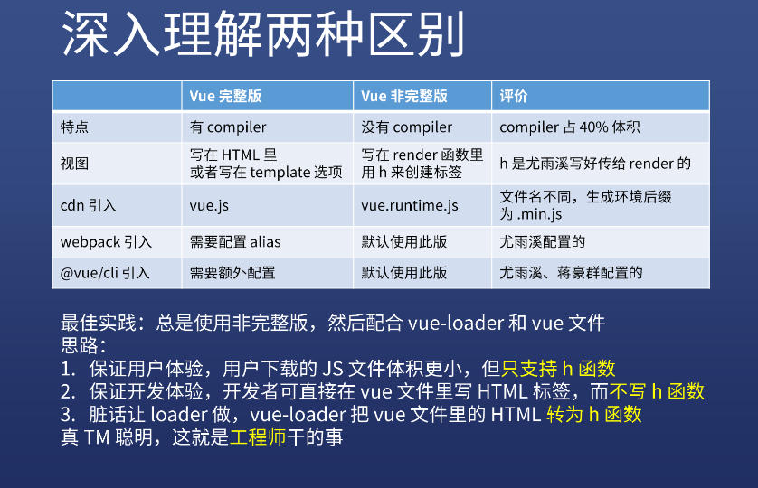 两种区别