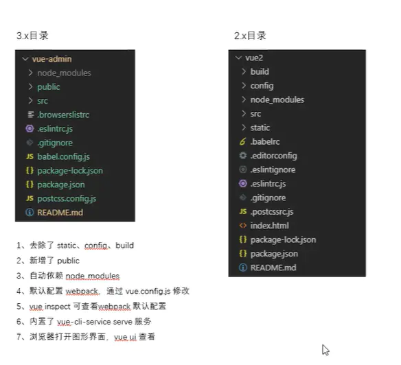 版本对比