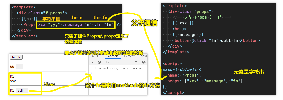 props接收数据
