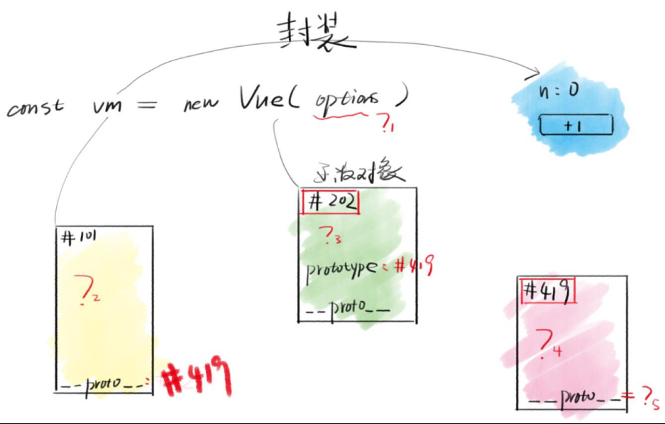 内存图
