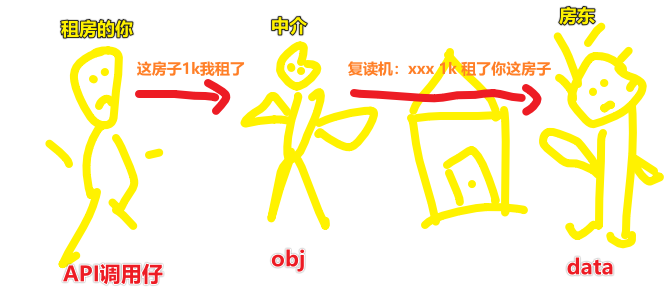 代理的作用